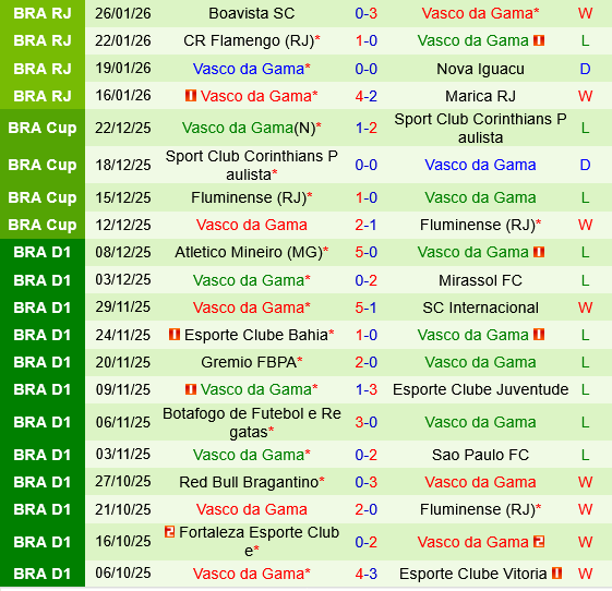 Mirassol vs Vasco da Gama