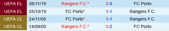 Porto vs Rangers
