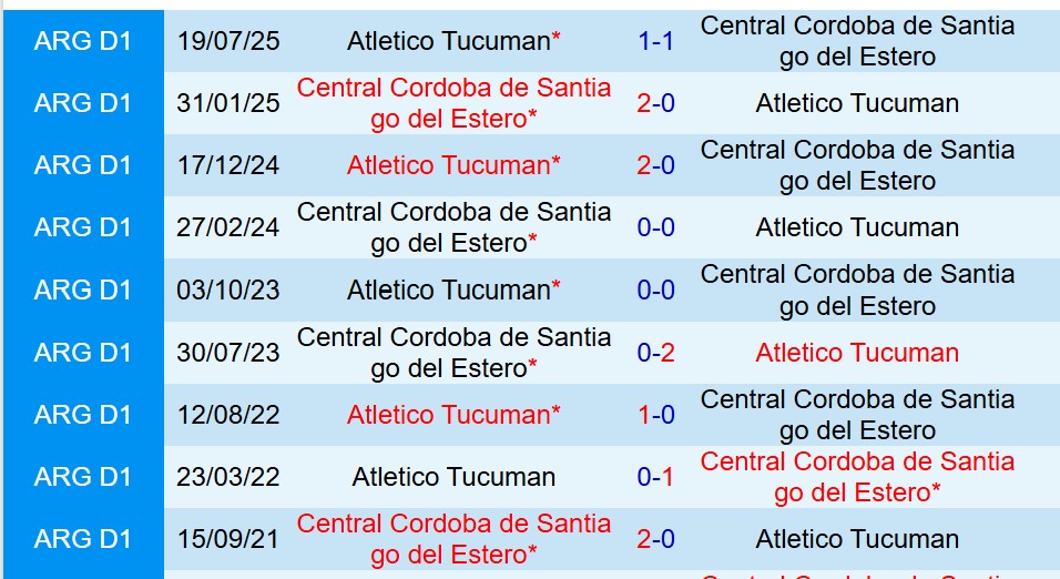 Nhận định Atletico Tucuman vs Central Cordoba 8h15 ngày 281 (VĐQG Argentina) 1 Nhận định Atletico Tucuman vs Central Cordoba 8h15 ngày 281 (VĐQG Argentina) 1
