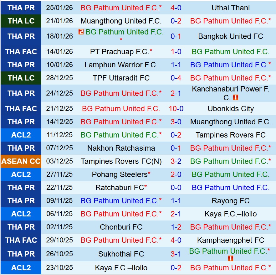 Nhận định BG Pathum vs Dynamic Herb Cebu 19h00 ngày 281 (ASEAN Club Championship) 1