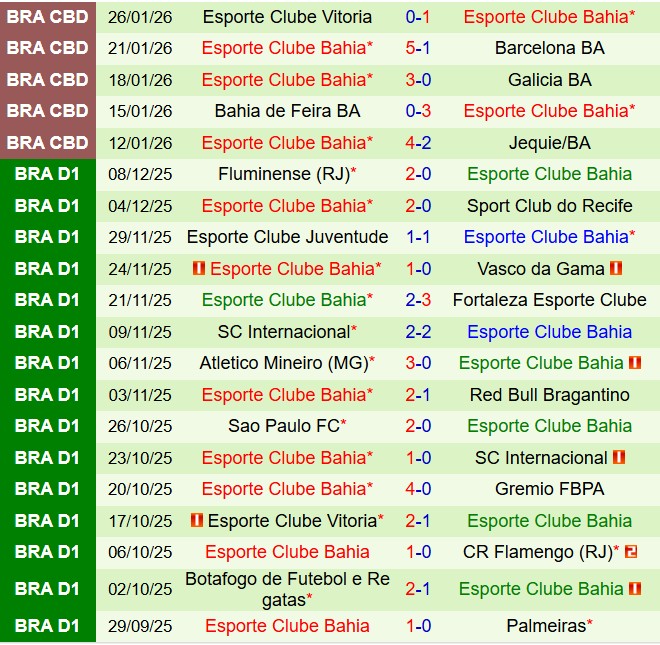 Nhận định Corinthians vs Bahia 6h00 ngày 291 (VĐQG Brazil 2026) 3