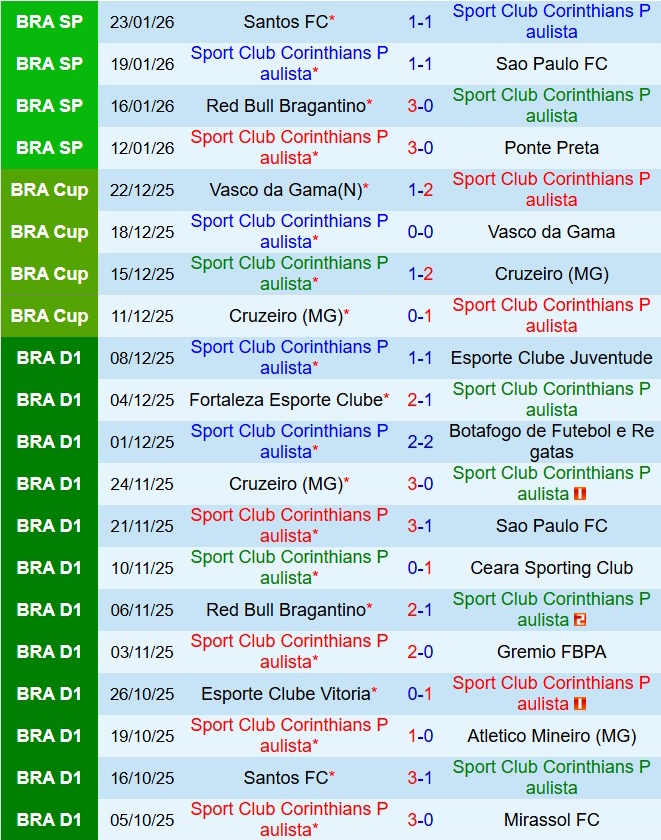 Nhận định Corinthians vs Bahia 6h00 ngày 291 (VĐQG Brazil 2026) 2