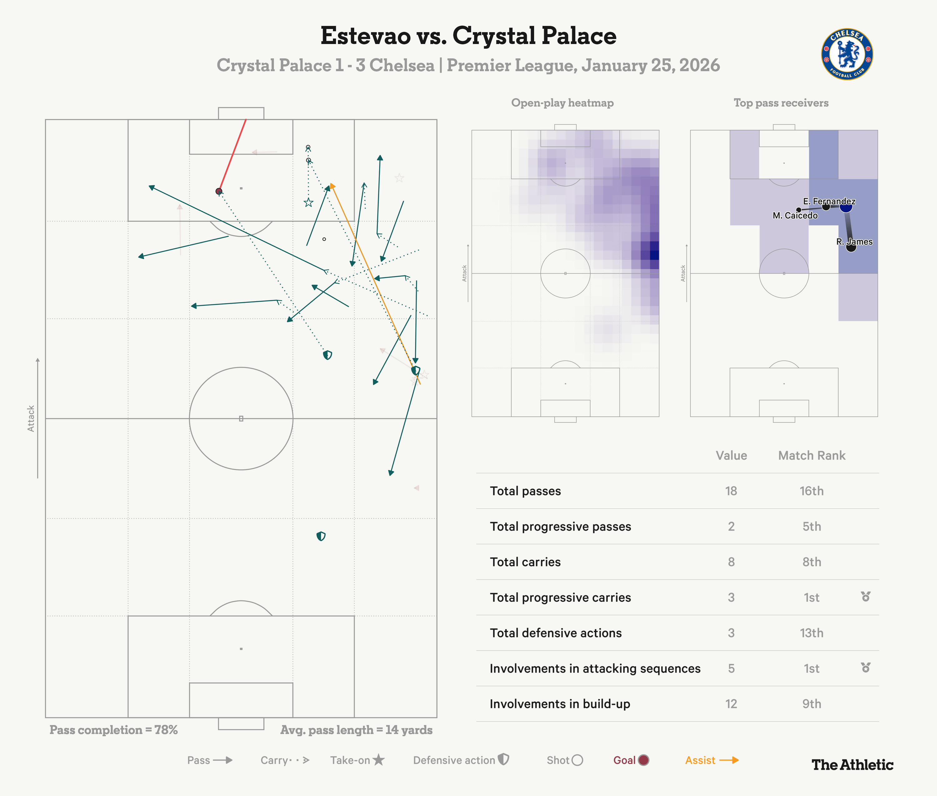 Rosenior và bài toán quản lý Estevao Trao cơ hội đúng lúc để tài năng trẻ bứt phá 1