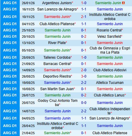 Nhận định Sarmiento vs Banfield 7h30 ngày 301 (VĐQG Argentina 2026) 2