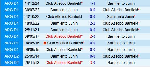 Nhận định Sarmiento vs Banfield 7h30 ngày 301 (VĐQG Argentina 2026) 1