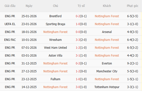 Nhận định Nottingham vs Ferencvaros (3h00 ngày 301) Không dễ cho Chủ nhà 3
