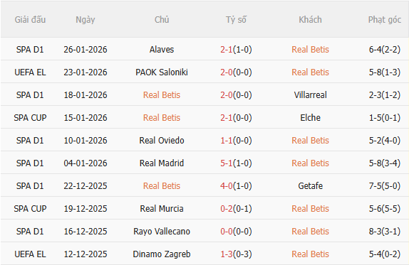 Nhận định Real Betis vs Feyenoord (3h00 ngày 301) Chờ mưa bàn thắng 3