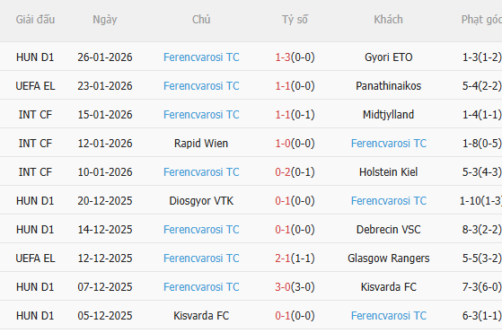 Nhận định Nottingham vs Ferencvaros (3h00 ngày 301) Không dễ cho Chủ nhà 4