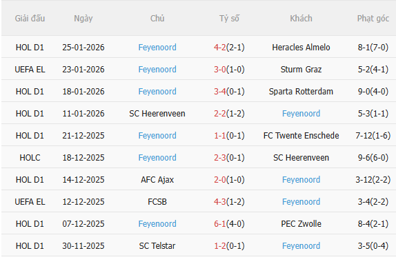 Nhận định Real Betis vs Feyenoord (3h00 ngày 301) Chờ mưa bàn thắng 4