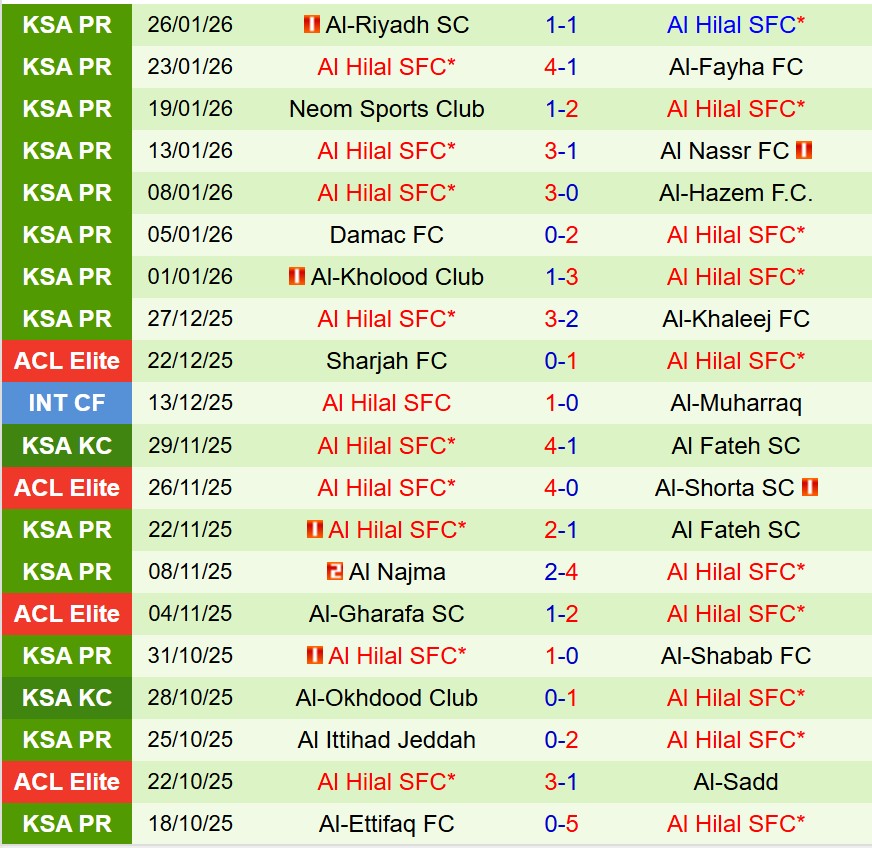 Nhận định Al Qadsiah vs Al Hilal 0h30 ngày 301 (VĐQG Saudi Arabia) 3