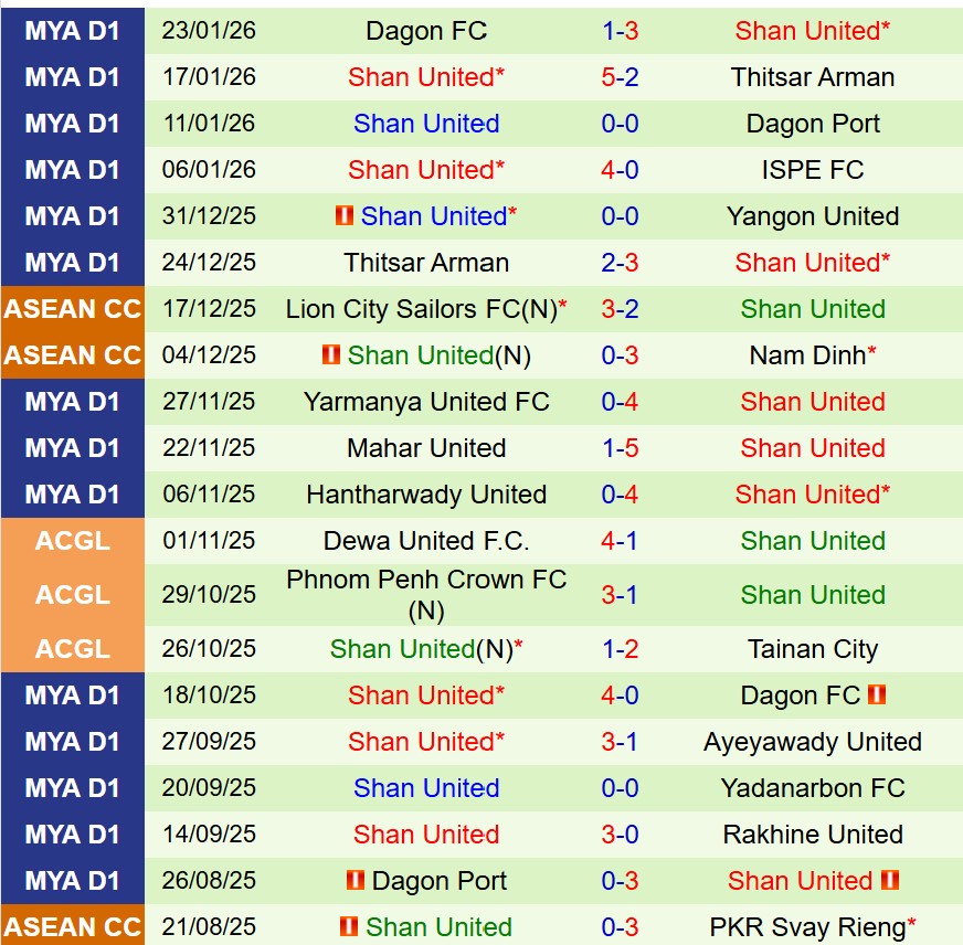 Nhận định Johor Darul vs Shan United 16h30 ngày 291 (ASEAN Club Championship) 2