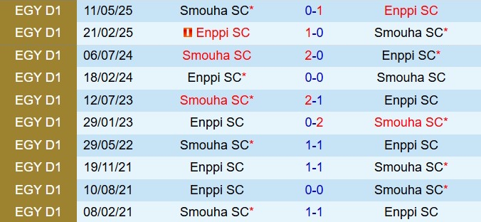 Nhận định ENPPI vs Smouha 22h00 ngày 291 (VĐQG Ai Cập 202526) 1