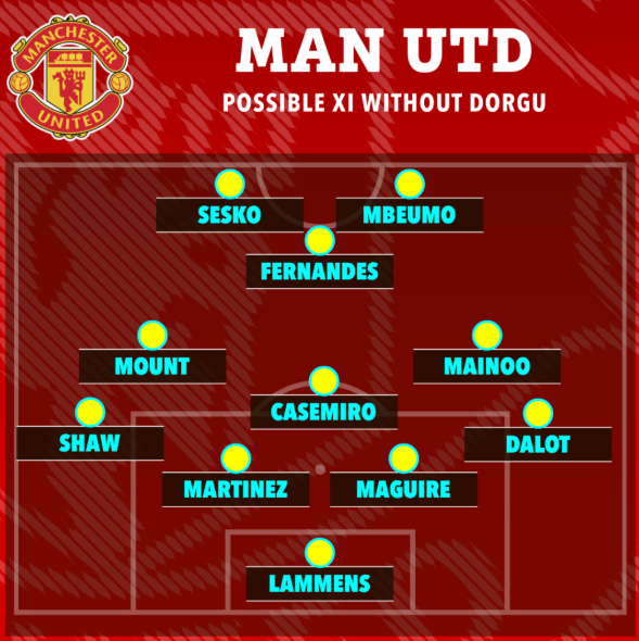 MU đá thế nào khi không có Patrick Dorgu 1