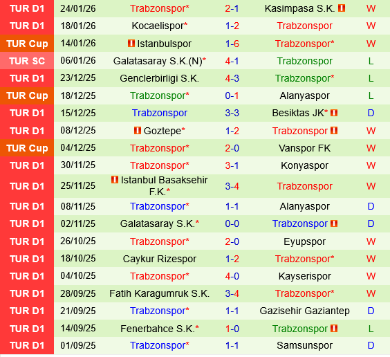 Antalyaspor vs Trabzonspor Antalyaspor vs Trabzonspor