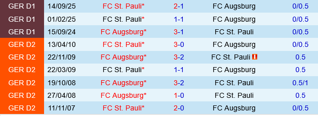 Augsburg vs St.Pauli