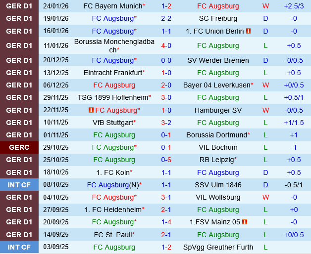 Augsburg vs St.Pauli
