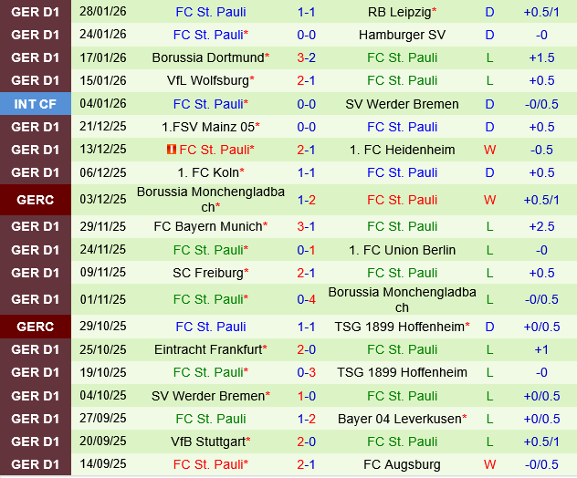 Augsburg vs St.Pauli