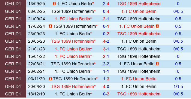 Hoffenheim vs Union Berlin