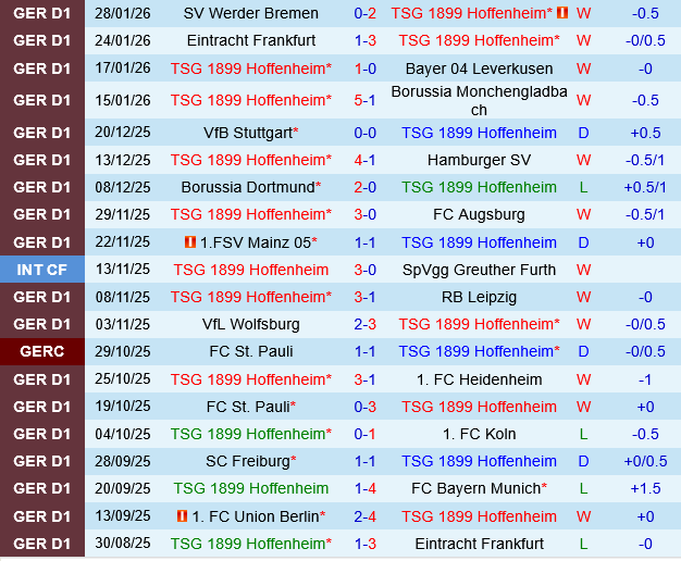Hoffenheim vs Union Berlin