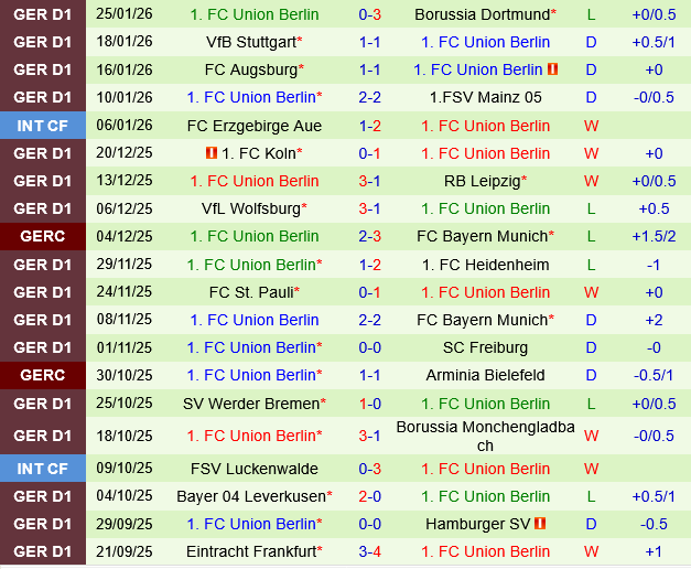Hoffenheim vs Union Berlin