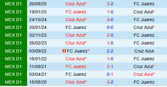 Juarez vs Cruz Azul