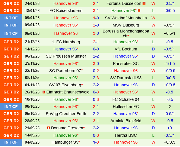 Magdeburg vs Hannover