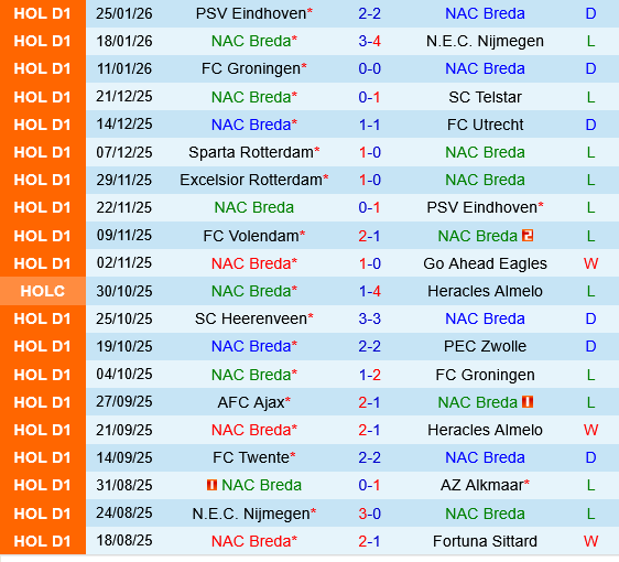 NAC Breda vs Twente NAC Breda vs Twente