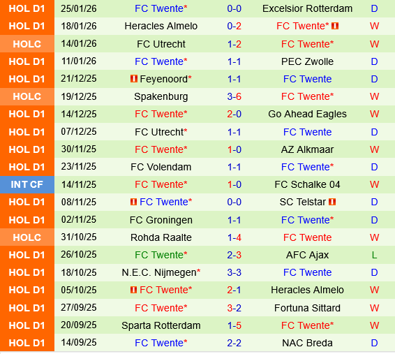 NAC Breda vs Twente NAC Breda vs Twente
