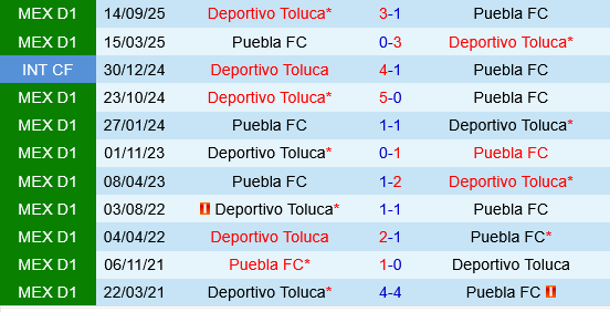 Puebla vs Deportivo Toluca