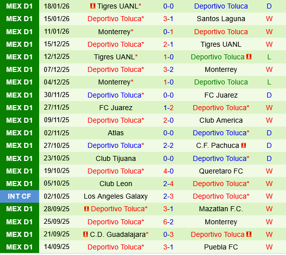 Puebla vs Deportivo Toluca
