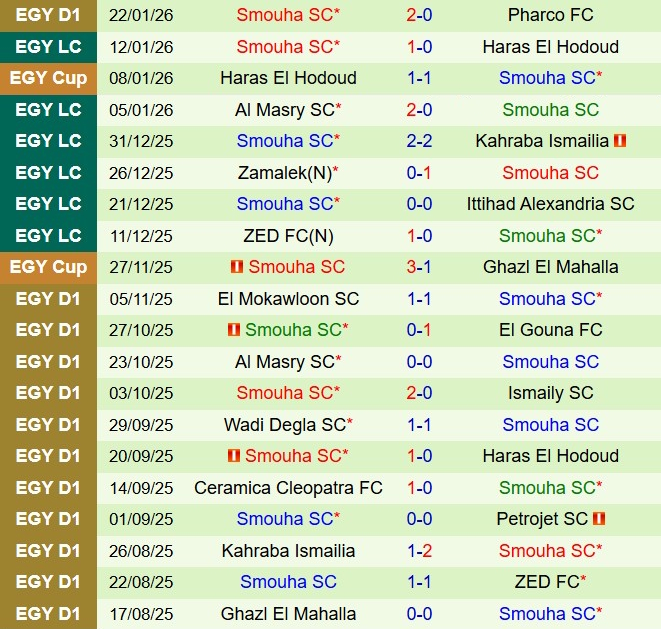 Nhận định ENPPI vs Smouha 22h00 ngày 291 (VĐQG Ai Cập 202526) 3