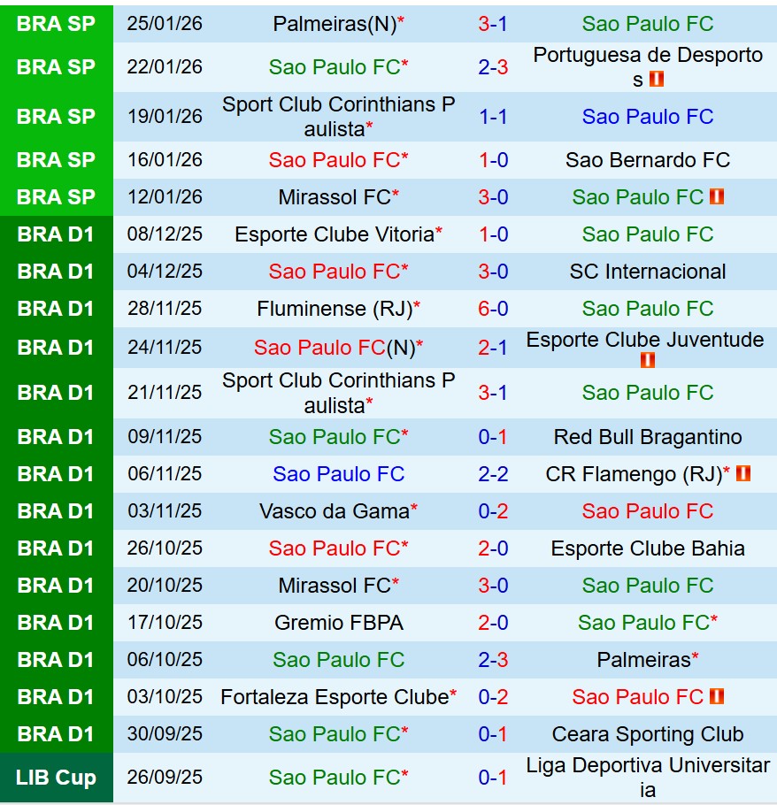 Nhận định Sao Paulo vs Flamengo 7h30 ngày 291 (VĐQG Brazil) 2 Nhận định Sao Paulo vs Flamengo 7h30 ngày 291 (VĐQG Brazil) 2