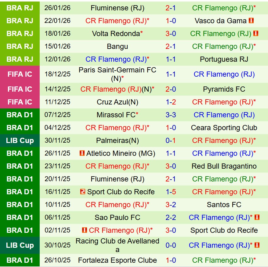 Nhận định Sao Paulo vs Flamengo 7h30 ngày 291 (VĐQG Brazil) 3 Nhận định Sao Paulo vs Flamengo 7h30 ngày 291 (VĐQG Brazil) 3