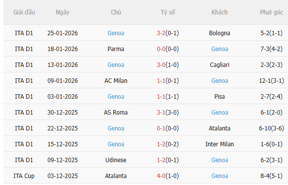 Nhận định Lazio vs Genoa (2h45 ngày 311) Không dễ cho chủ nhà 4 Nhận định Lazio vs Genoa (2h45 ngày 311) Không dễ cho chủ nhà 4