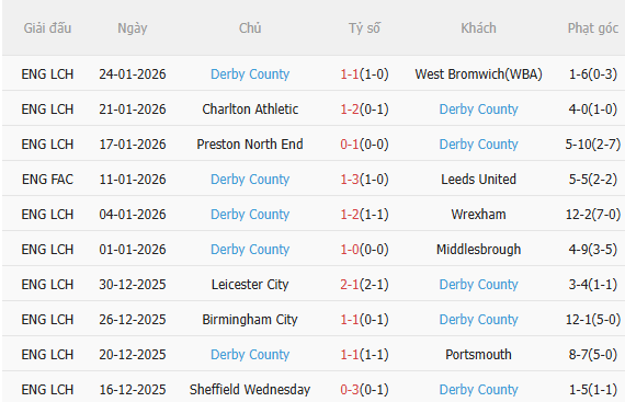 Nhận định Bristol City vs Derby County (3h00 ngày 311) Làm khó chủ nhà 4