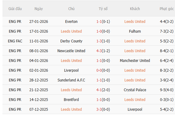 Nhận định Leeds vs Arsenal (22h00 ngày 311) Vượt khó được không 3