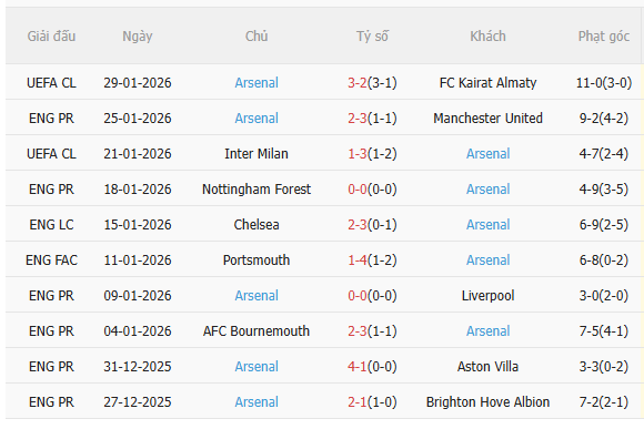 Nhận định Leeds vs Arsenal (22h00 ngày 311) Vượt khó được không 4