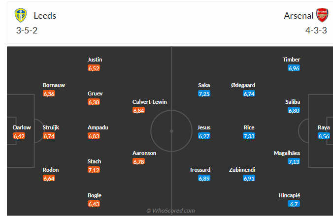 Nhận định Leeds vs Arsenal (22h00 ngày 311) Vượt khó được không 6