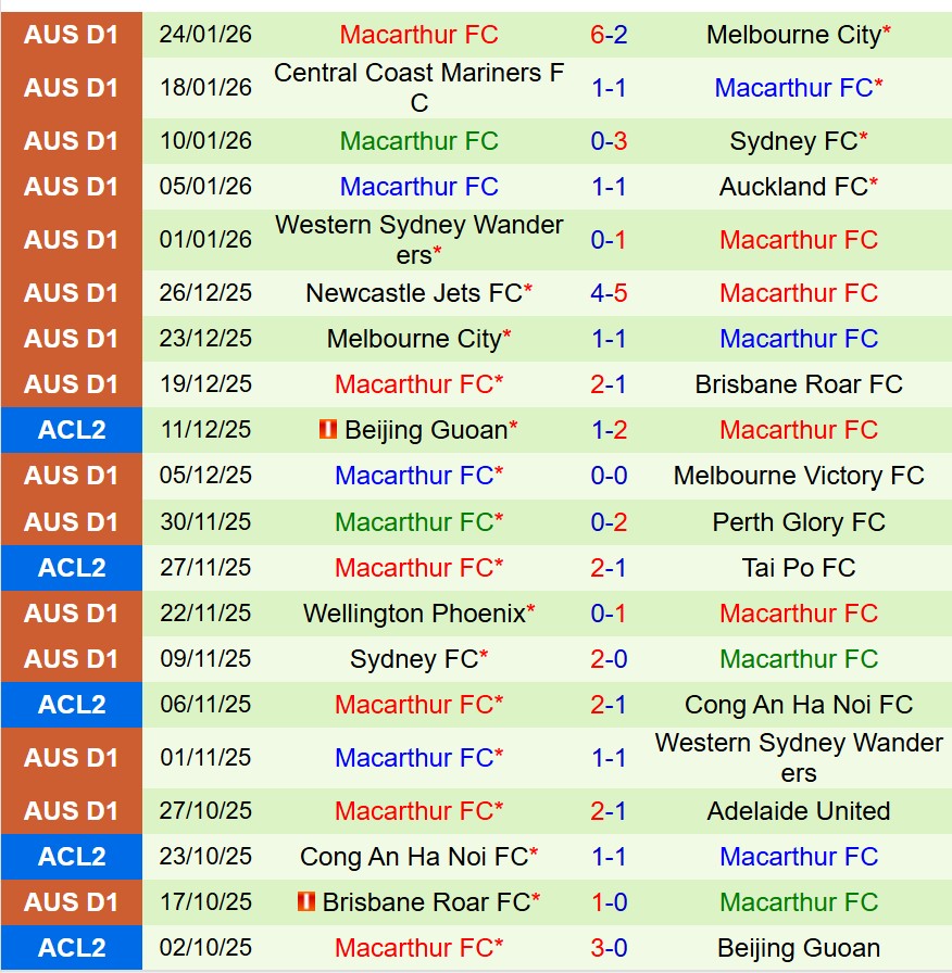 Nhận định Adelaide United vs Macarthur 16h05 ngày 301 (VĐQG Australia) 3 Nhận định Adelaide United vs Macarthur 16h05 ngày 301 (VĐQG Australia) 3