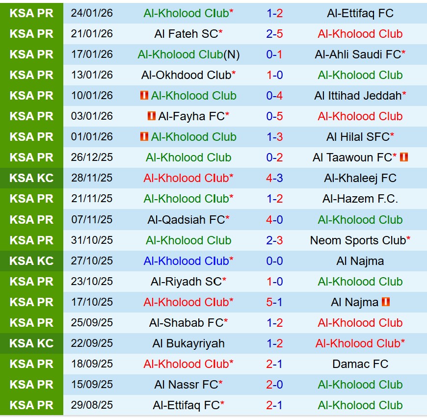 Nhận định Al Kholood vs Al Nassr 0h30 ngày 301 (VĐQG Saudi Arabia) 2 Nhận định Al Kholood vs Al Nassr 0h30 ngày 301 (VĐQG Saudi Arabia) 2