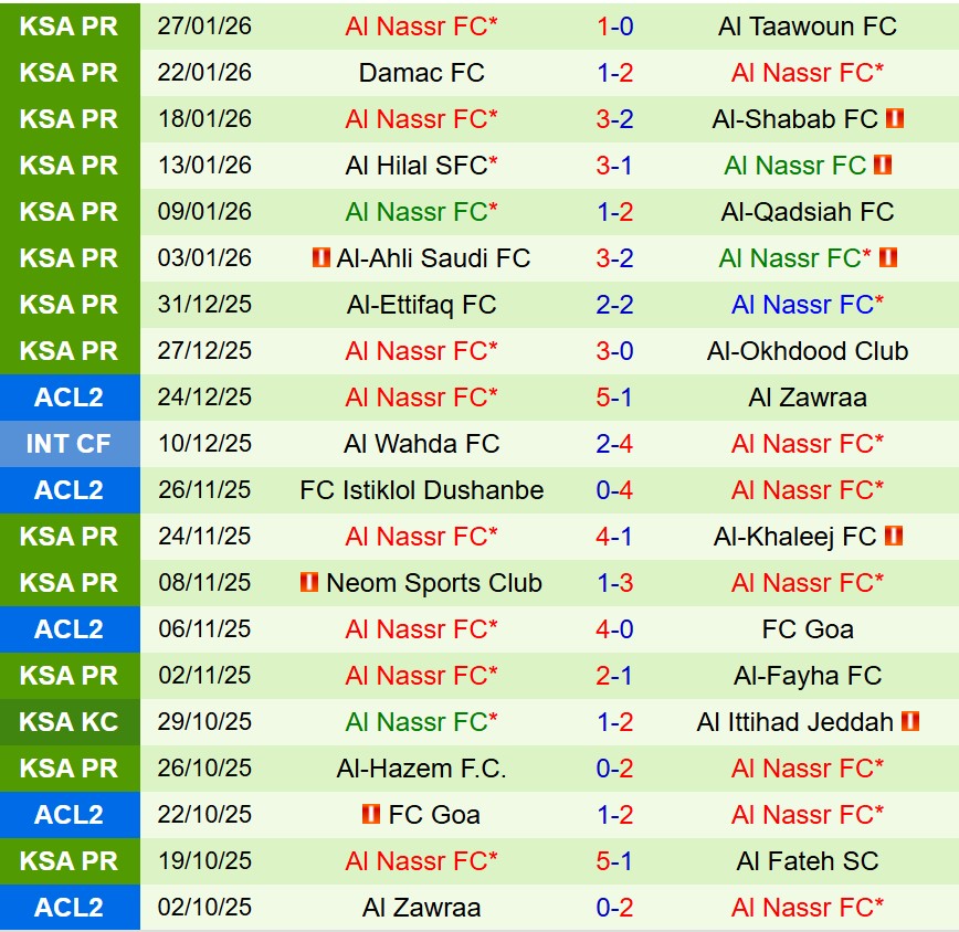 Nhận định Al Kholood vs Al Nassr 0h30 ngày 301 (VĐQG Saudi Arabia) 3 Nhận định Al Kholood vs Al Nassr 0h30 ngày 301 (VĐQG Saudi Arabia) 3