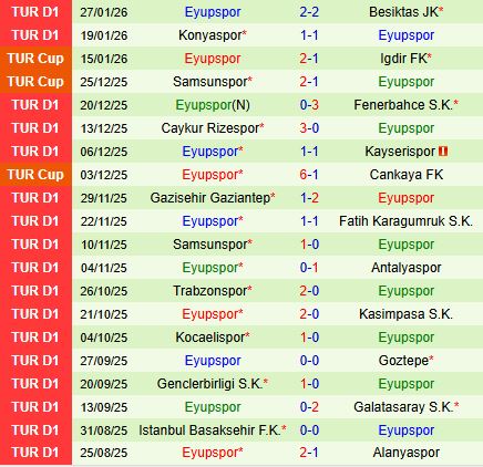 Nhận định Alanyaspor vs Eyupspor 18h30 ngày 311 (VĐQG Thổ Nhĩ Kỳ 202526) 3