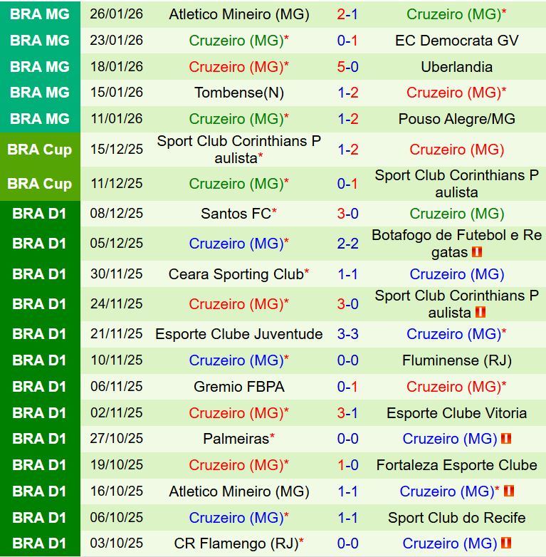Nhận định Botafogo FR vs Cruzeiro 7h30 ngày 301 (VĐQG Brazil 2026) 3