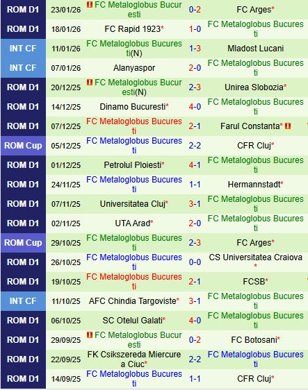 Nhận định CFR Cluj vs Metaloglobus Bucuresti 22h00 ngày 301 (VĐQG Romania 202526) 3