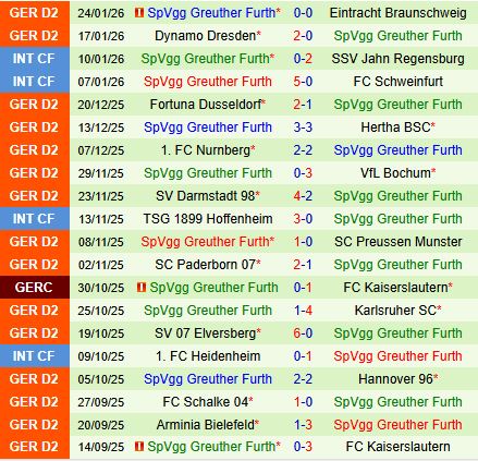 Nhận định Holstein Kiel vs Greuther Furth 19h00 ngày 311 (Hạng 2 Đức 202526) 3