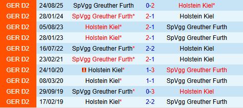 Nhận định Holstein Kiel vs Greuther Furth 19h00 ngày 311 (Hạng 2 Đức 202526) 1