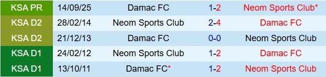 Nhận định NEOM vs Damac 22h50 ngày 301 (VĐQG Saudi Arabia 202526) 1