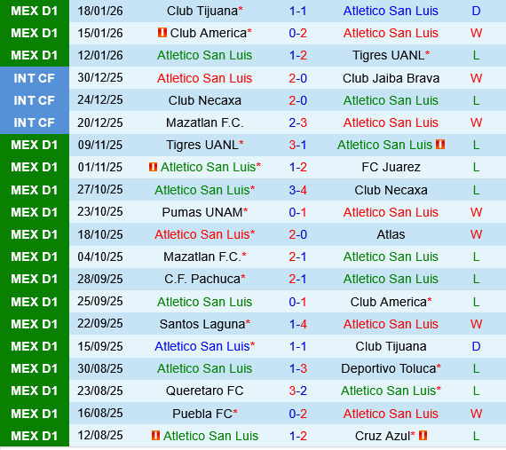 Atletico San Luis vs Guadalajara Chivas Atletico San Luis vs Guadalajara Chivas