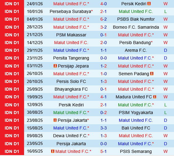 Malut United vs Bhayangkara Presisi