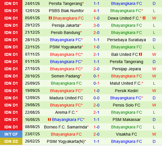 Malut United vs Bhayangkara Presisi
